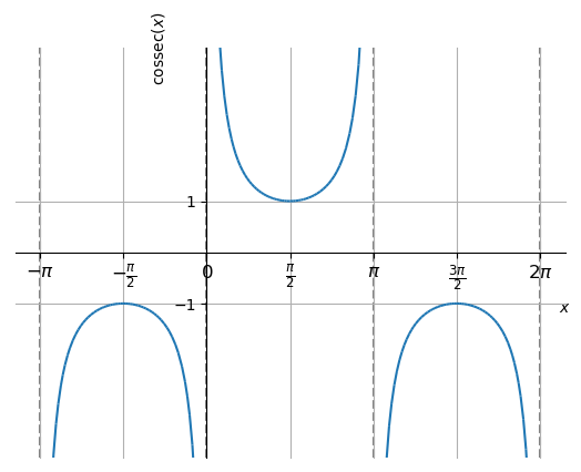 funções trigonométricas